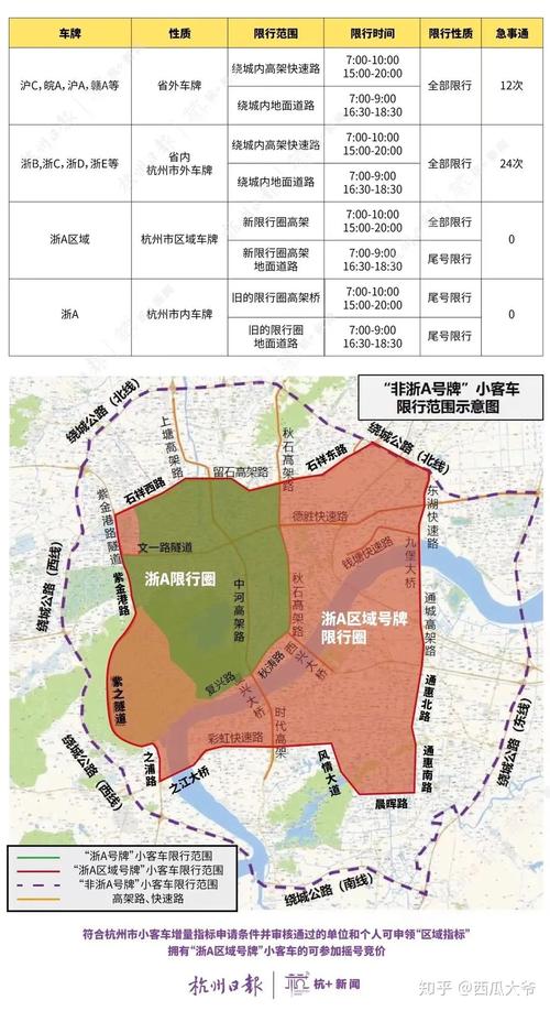 【杭州道路限行/杭州道路限行询问电话】-第6张图片