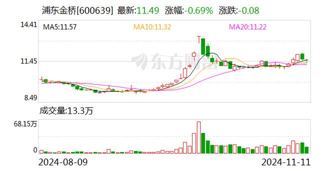 浦东金桥疫情-上海浦东新区金桥镇疫情风险等级-第7张图片