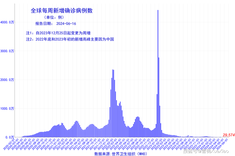 关于“因疫情全球”你不知道的事-第1张图片