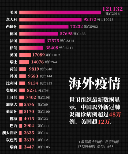 关于“因疫情全球”你不知道的事-第2张图片