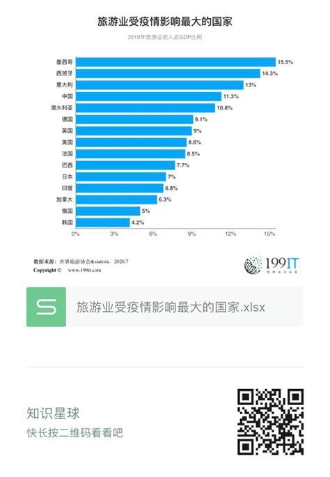 关于“因疫情全球”你不知道的事-第3张图片