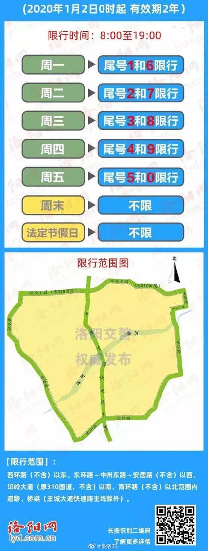 关于“洛阳限行地图”你不知道的事-第4张图片