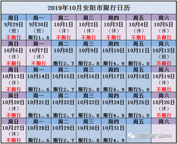 6月份限行，6月份限行车号