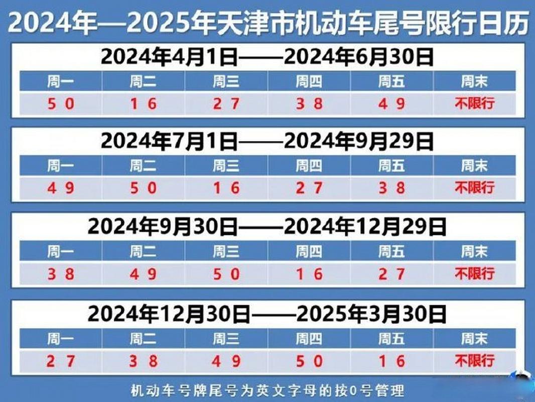 天津限号字母怎么算，天津限号字母属于什么-第5张图片