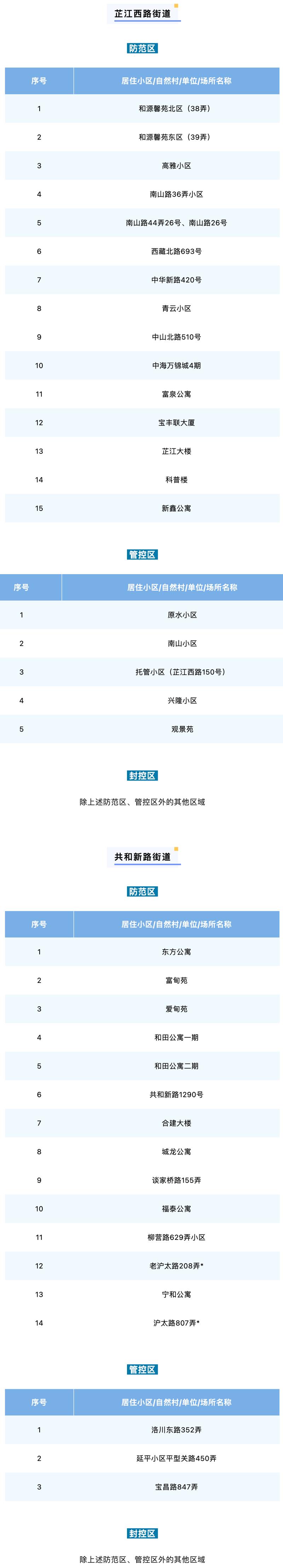 上海静安疫情，上海静安区疫情情况怎样是否严重-第4张图片