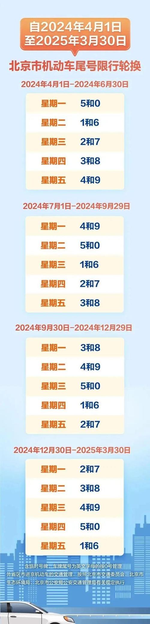 北京小客车限号查询，北京小客车限号查询2021-第5张图片