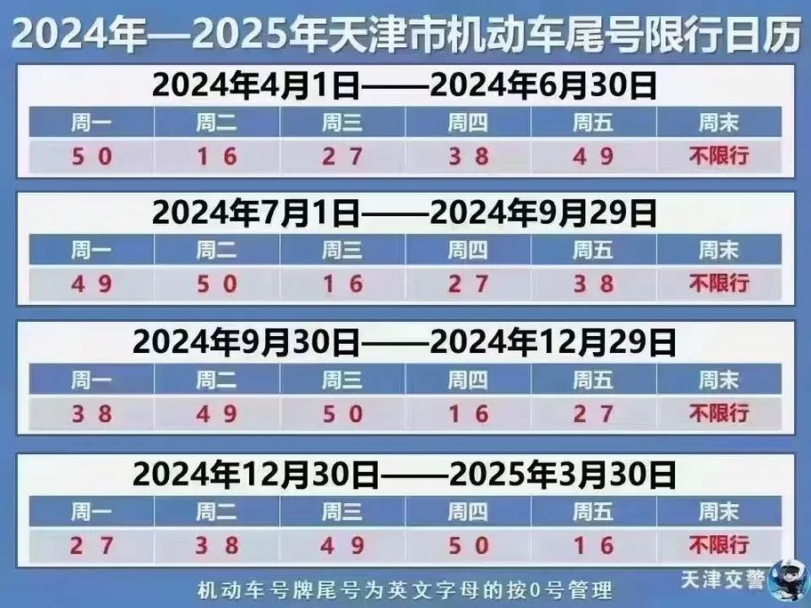 【平顶山限号表/平顶山限号通知2020】-第2张图片