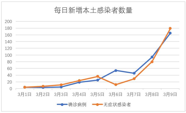 【疫情破三万/疫情突破五千万】