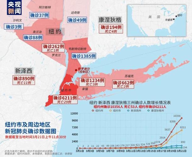 【疫情破三万/疫情突破五千万】-第6张图片