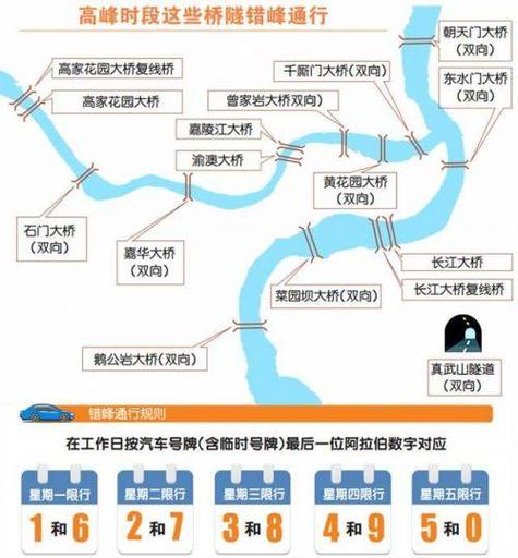 重庆周二限号/重庆周二限号尾数多少几点到几点-第4张图片