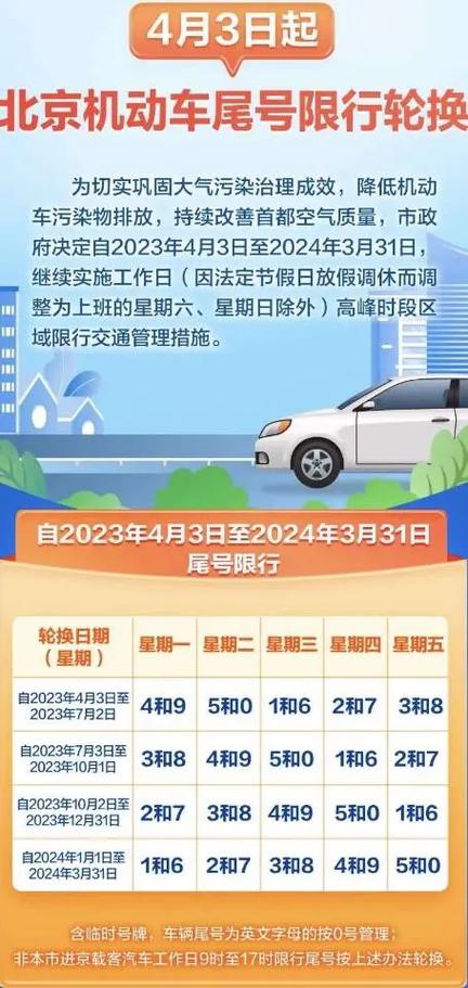 机动车尾号限行轮换，机动车尾号限行轮换查询-第3张图片