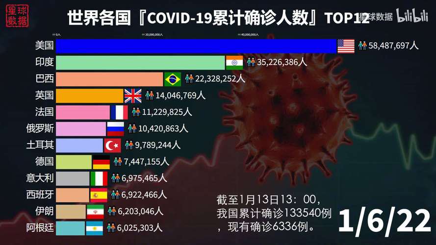 【俄罗斯疫情欧洲/俄罗斯疫情再次爆发】-第1张图片