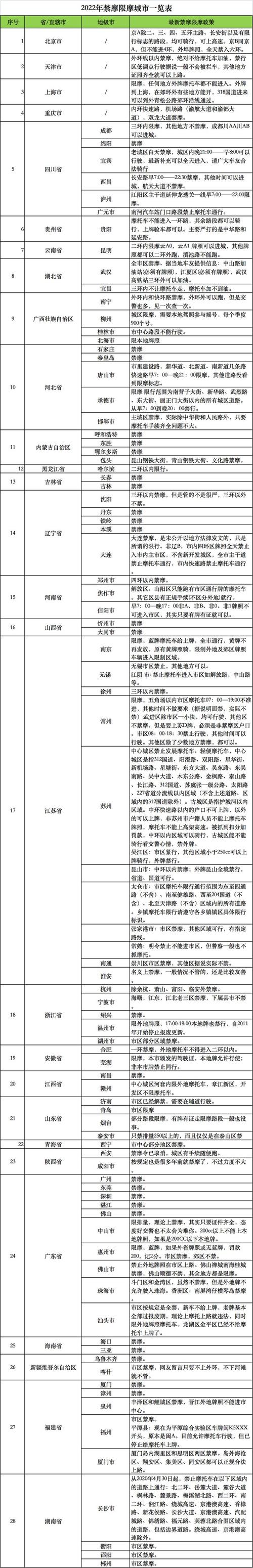 绍兴限行/绍兴限行外地车吗-第4张图片