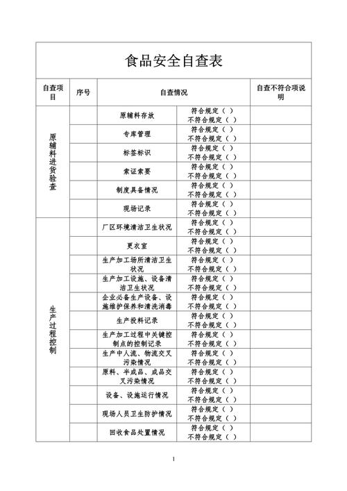 关于“疫情安全检验食品”你不知道的事-第1张图片