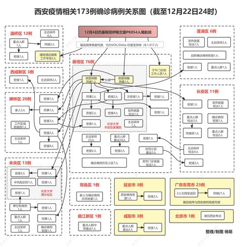 疫情查看图/疫情查看地图-第1张图片