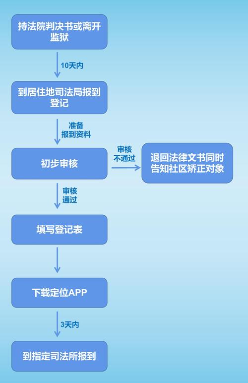 社区矫正疫情-社区矫正防疫-第4张图片