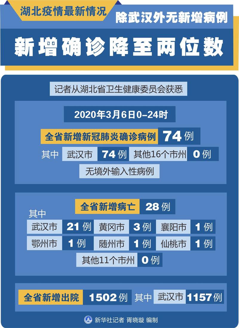 湖北无疫情，湖北疫情新增无症状-第1张图片