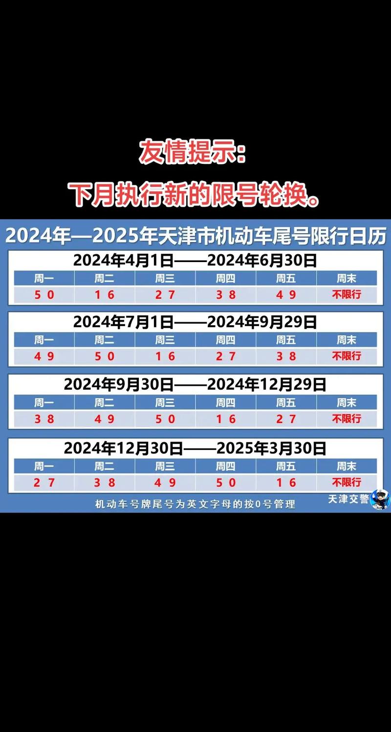 尾号限行天津/尾号限行天津2024年轮换时间表-第4张图片