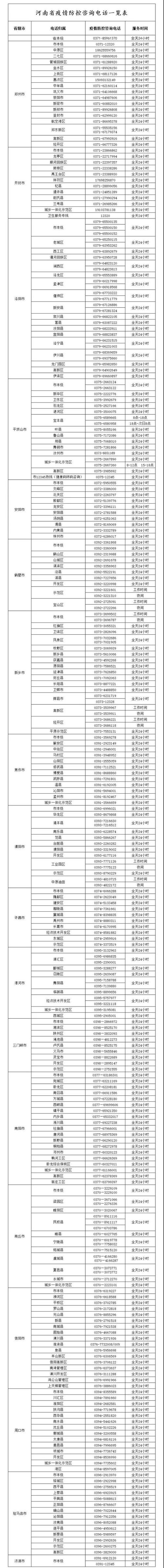 河南防护疫情-河南防疫最新消息-第2张图片