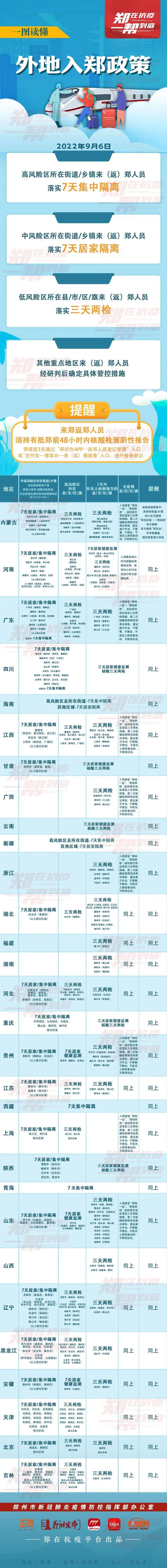 河南防护疫情-河南防疫最新消息-第4张图片