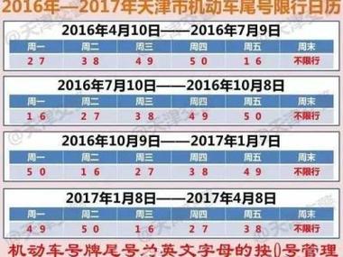 关于“2017潍坊限行”你不知道的事-第2张图片