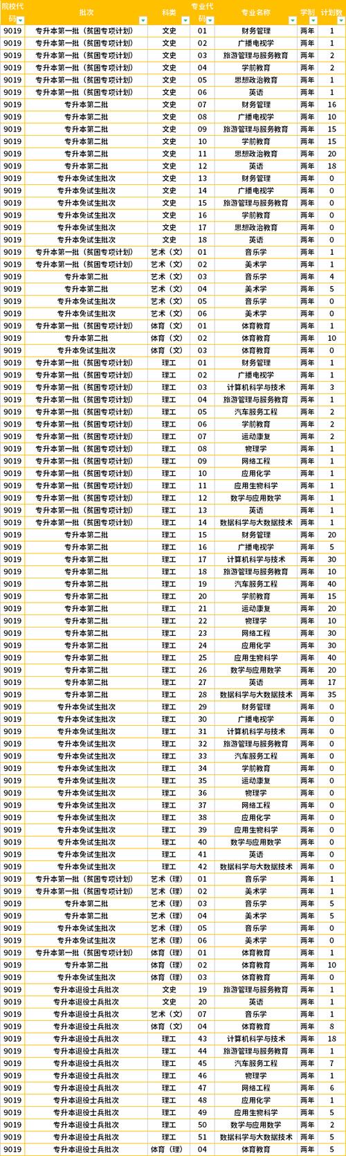 兴义限号，兴义限号外地车牌