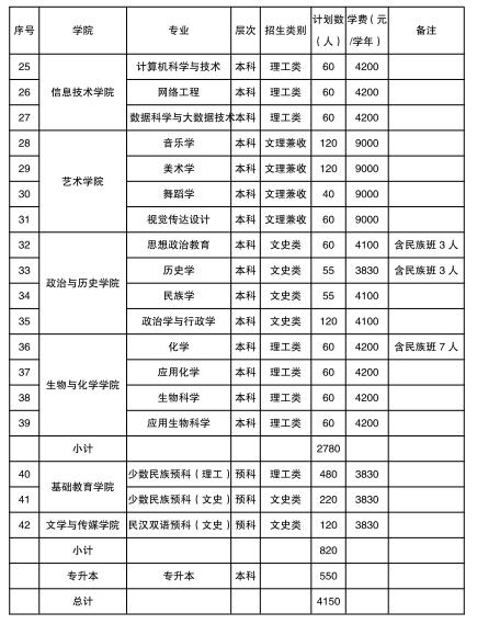 兴义限号，兴义限号外地车牌-第2张图片