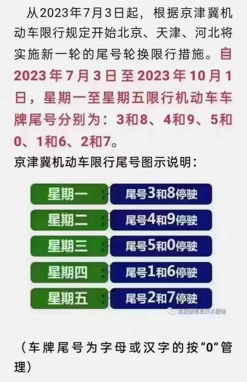 今日河北限号查询，播放河北今日限号解说-第5张图片