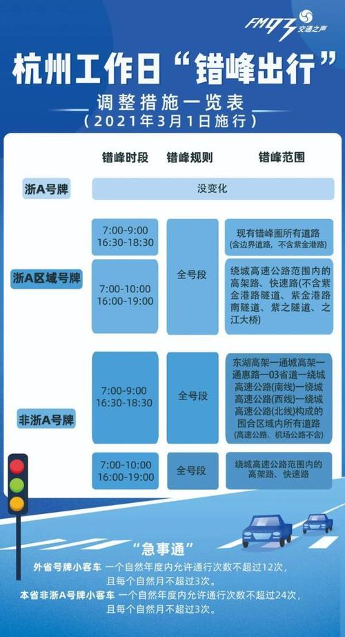 机场高速限号吗/机场高速限外地车吗-第6张图片