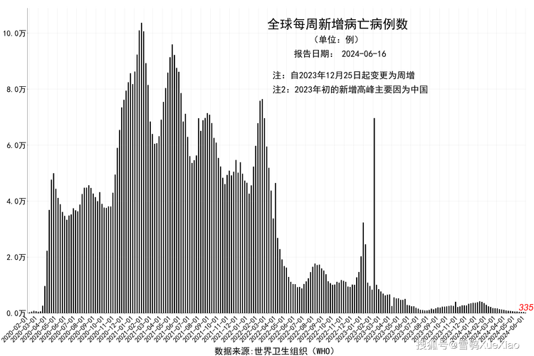 疫情完了吗-疫情彻底结束了吗?-第3张图片