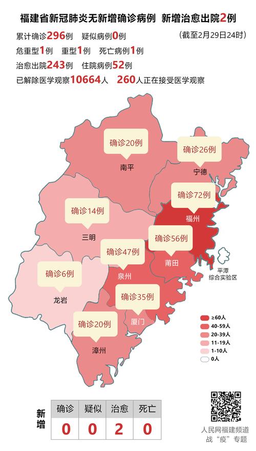 龙岩今日疫情，龙岩今日疫情最新情况-第1张图片