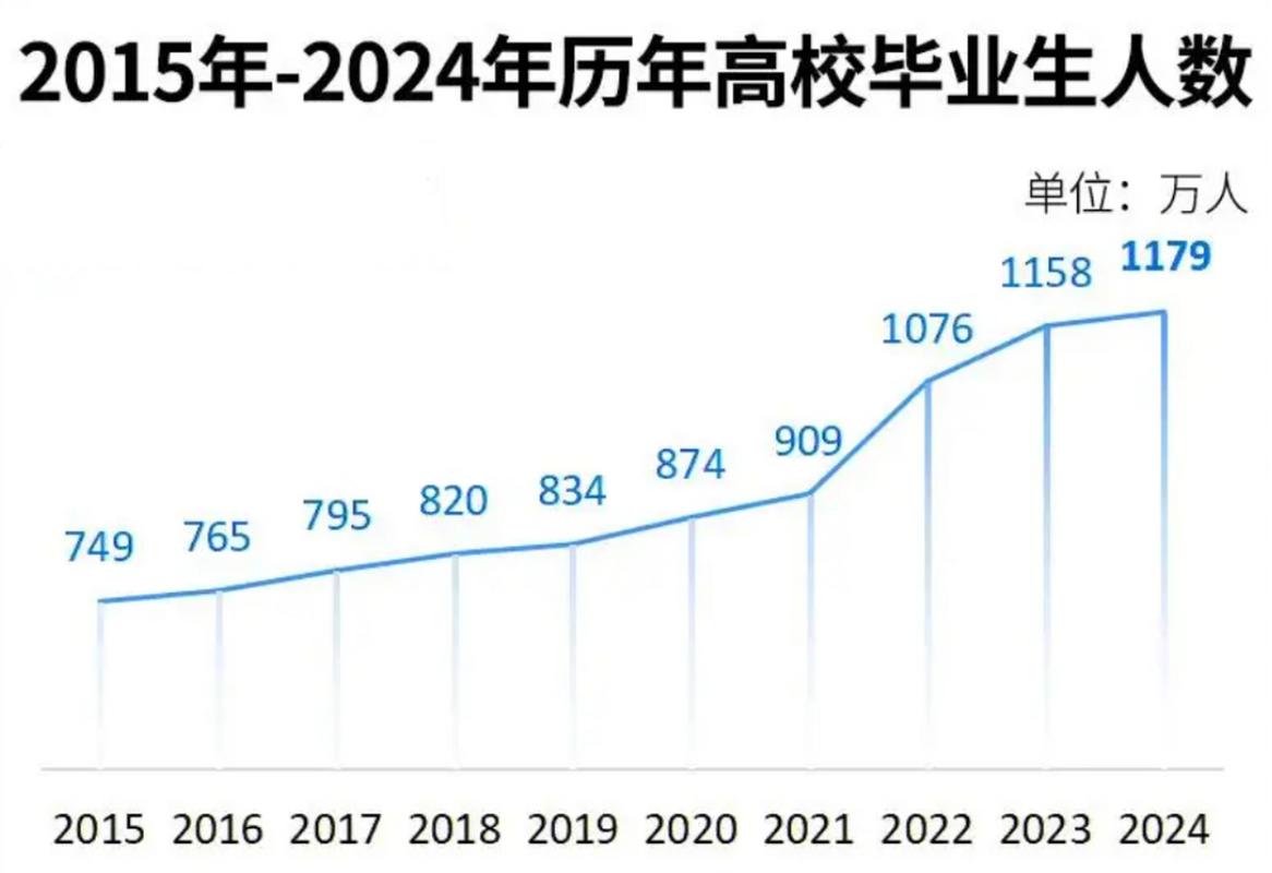 疫情高校就业工作，疫情高校就业工作方案-第1张图片