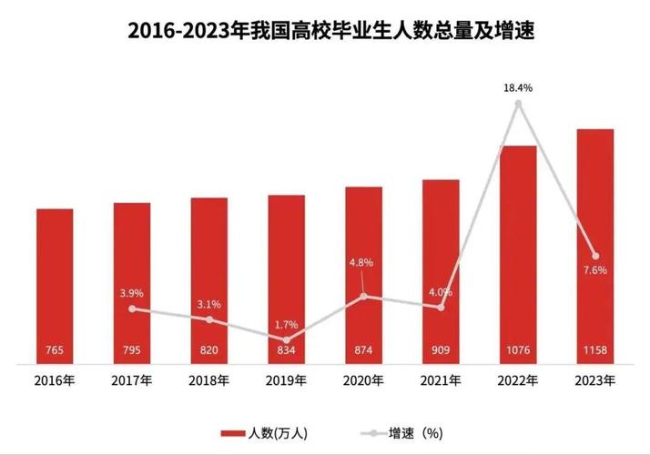 疫情高校就业工作，疫情高校就业工作方案-第5张图片