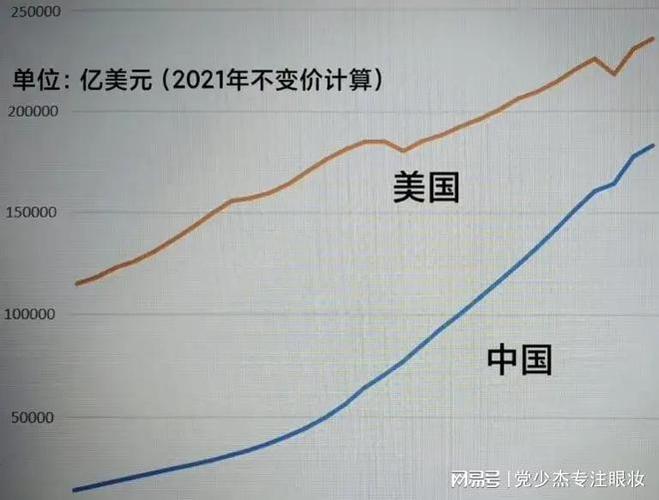 疫情后中国gdp/疫情后中国经济-第4张图片