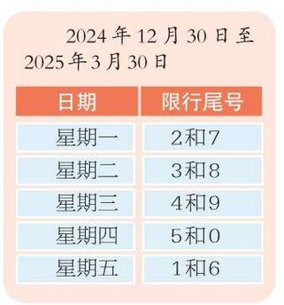 北京尾号限行查询-北京尾号限行查询2024年-第7张图片