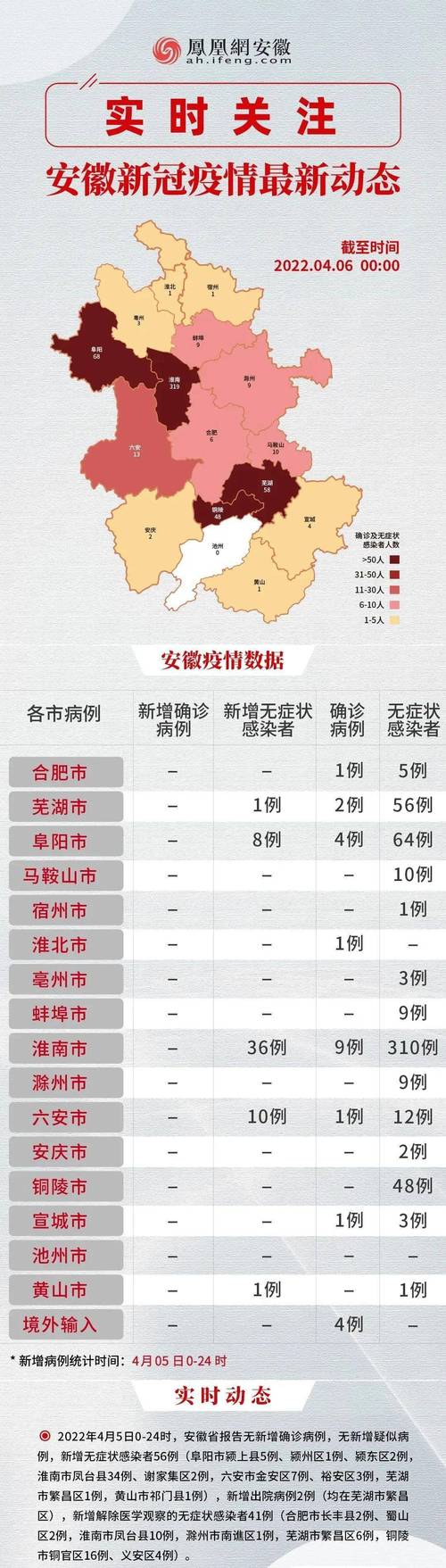 霍山疫情病例/霍山疫情病例最新消息-第3张图片