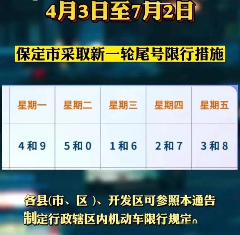 保定限号查询-保定限号查询今天限号多少2024年-第6张图片