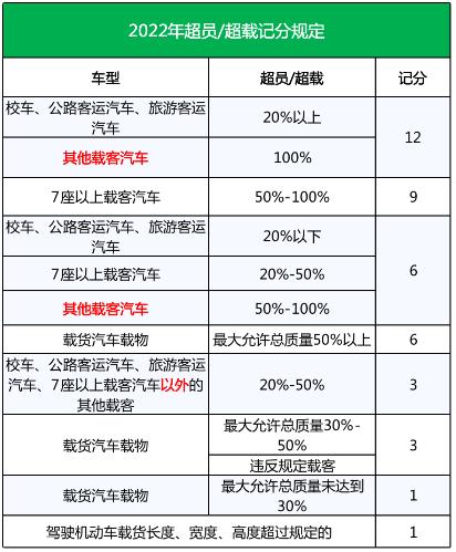 限号扣分不-限号扣分是扣车主的吗-第5张图片