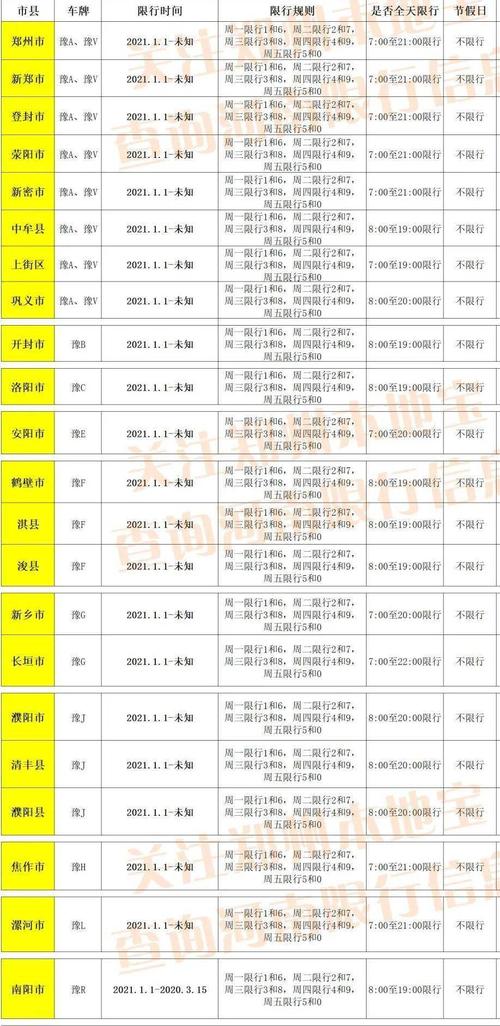 郑州新密限号吗，郑州新密是否限号-第3张图片