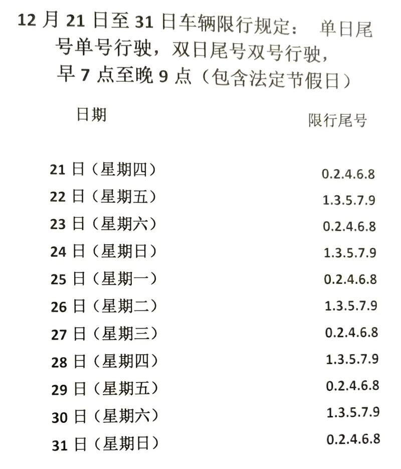 【今天限行几号车牌号/咸阳今天限行几号车牌号】-第8张图片