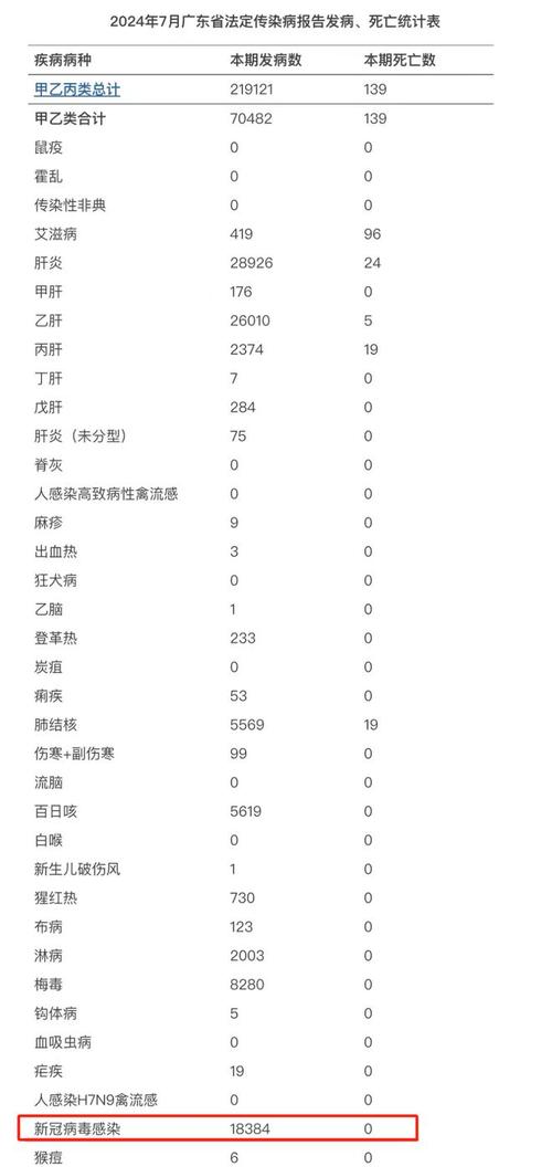 印尼确诊疫情-印尼确诊病例分布图-第2张图片