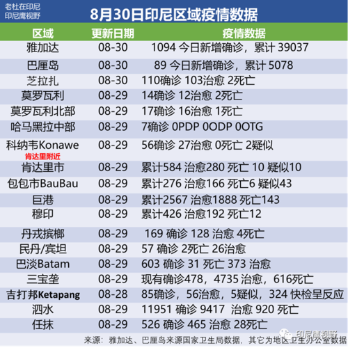 印尼确诊疫情-印尼确诊病例分布图-第7张图片