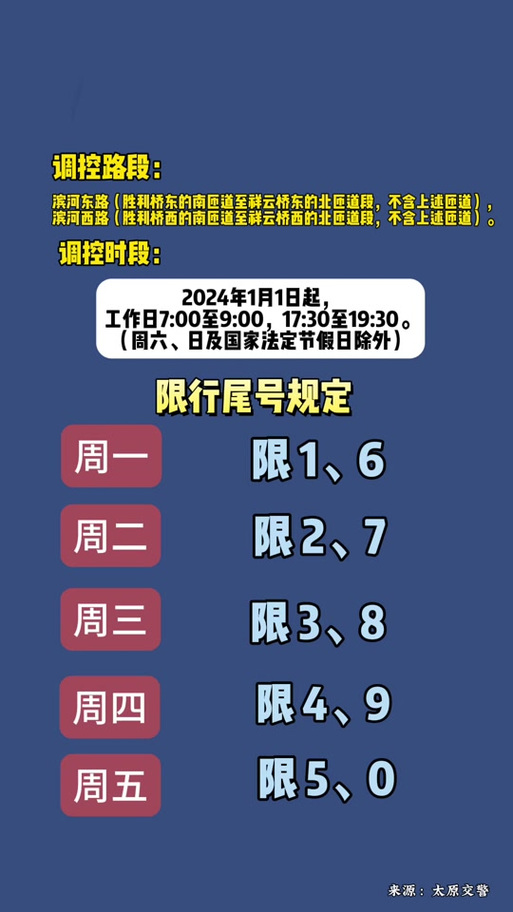 关于“洛阳2017年限行”你不知道的事