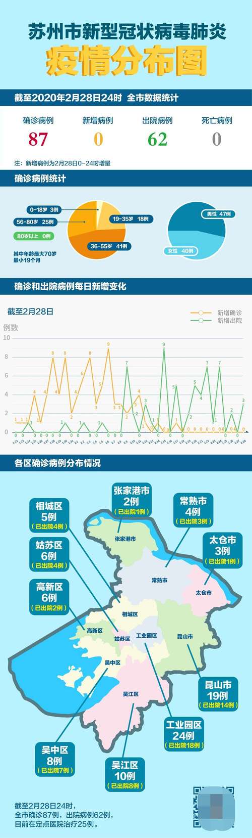 关于“苏州疫情降保”你不知道的事-第4张图片