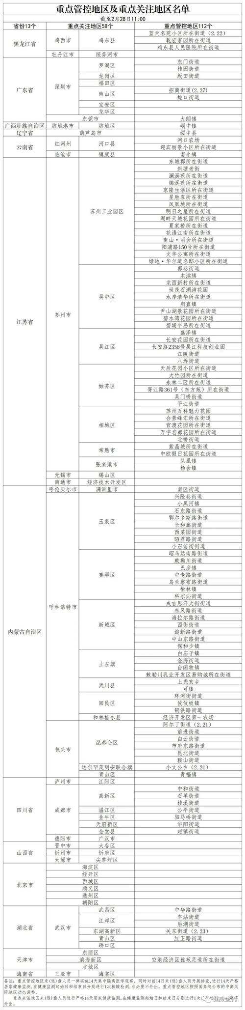 关于“疫情重点区域贵州”你不知道的事-第4张图片