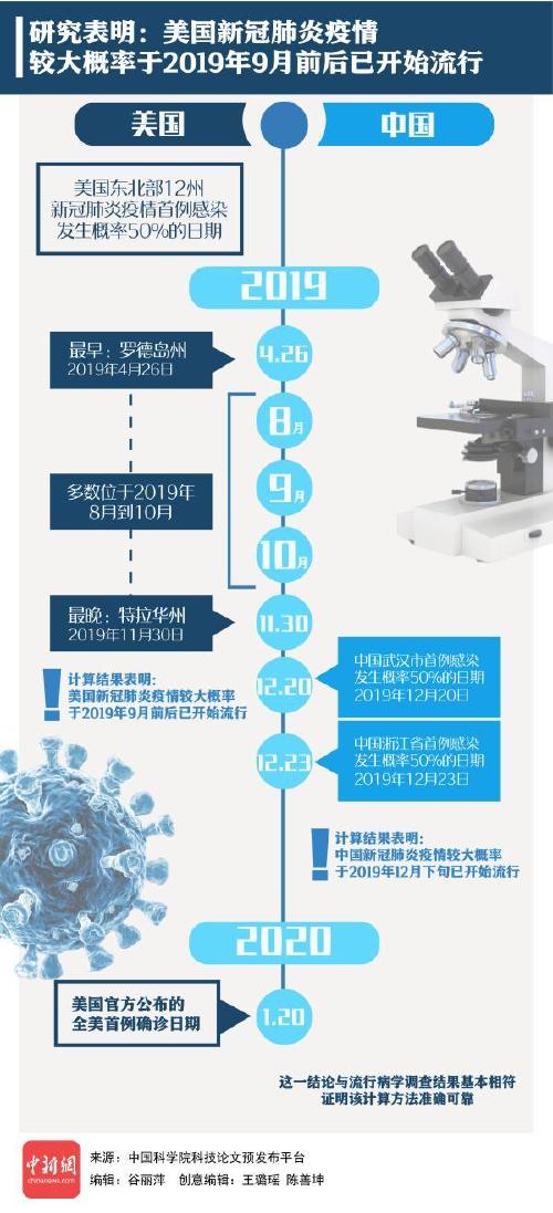 肺炎疫情美国数据/肺炎疫情美国数据图-第1张图片