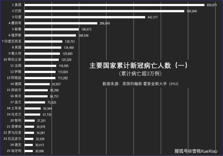 肺炎疫情美国数据/肺炎疫情美国数据图-第6张图片