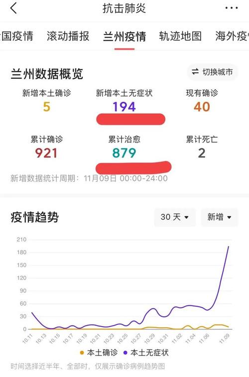 兰州关于疫情/兰州关于疫情防控通知