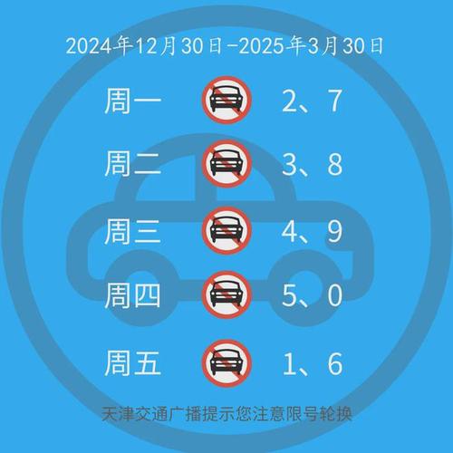 廊坊车限号-廊坊车限号今天限几号-第5张图片