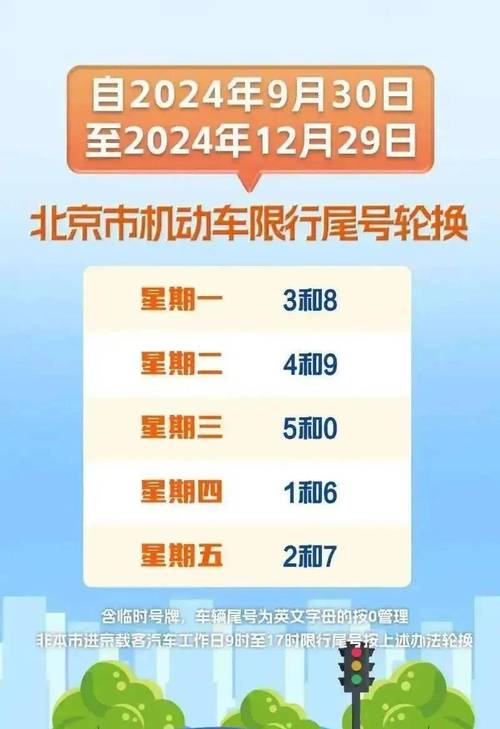 【北京市小汽车限号/北京市小汽车限号查询】-第7张图片